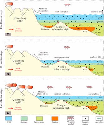 Spatiotemporal Evolution and Genesis of the Late Ordovician—Early Silurian Marine Euxinia in Northeastern Upper Yangtze Basin, South China